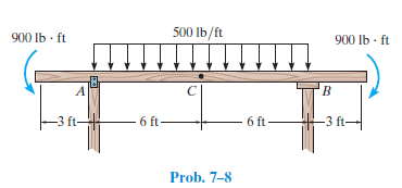 500 lb/ft
900 Ib - ft
900 Ib - ft
A
-3 ft
6 ft
6 ft -
-3 ft-
Prob. 7-8
