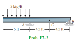 3 kip/ft
+4.5 ft-
F'asa
-6 ft-
- 4.5 ft-
Prob. F7-3
