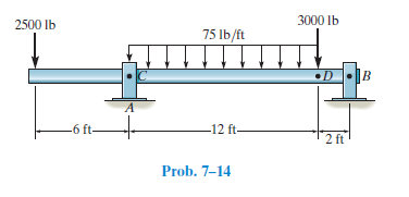 3000 lb
2500 lb
75 Ib/ft
-6 ft-
-12 ft-
2 ft
Prob. 7-14
