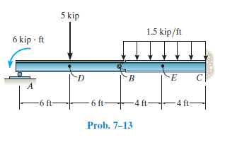 5 kip
1.5 kip/ft
6 kip · ft
B.
A
-6 ft-
6 ft
4 ft
Prob. 7-13
