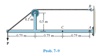 0.1'm
0.5 m
-0.75 m-
-0.75 m-
-0.75 m-
Prob. 7-9
