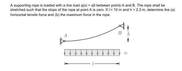 A supporting rope is loaded with a line load q(x) = q0 between points A and B. The rope shall be
stretched such that the slope of the rope at point A is zero. If (= 10 m and h = 2.3 m, determine the (a)
horizontal tensile force and (b) the maximum force in the rope.
B h
