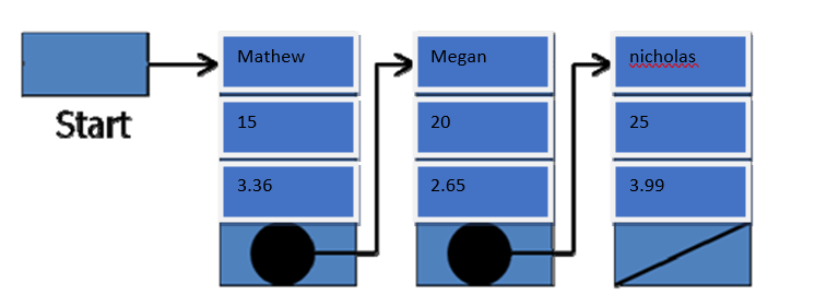 Mathew
Megan
nicholas
Start
15
3.36
2.65
3.99
25
20
