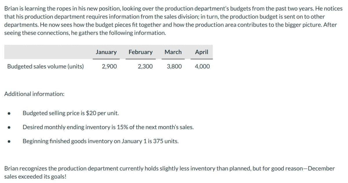 Brian is learning the ropes in his new position, looking over the production department's budgets from the past two years. He notices
that his production department requires information from the sales division; in turn, the production budget is sent on to other
departments. He now sees how the budget pieces fit together and how the production area contributes to the bigger picture. After
seeing these connections, he gathers the following information.
January February
March
April
Budgeted sales volume (units)
2,900
2,300
3,800
4,000
Additional information:
•
Budgeted selling price is $20 per unit.
Desired monthly ending inventory is 15% of the next month's sales.
• Beginning finished goods inventory on January 1 is 375 units.
Brian recognizes the production department currently holds slightly less inventory than planned, but for good reason-December
sales exceeded its goals!