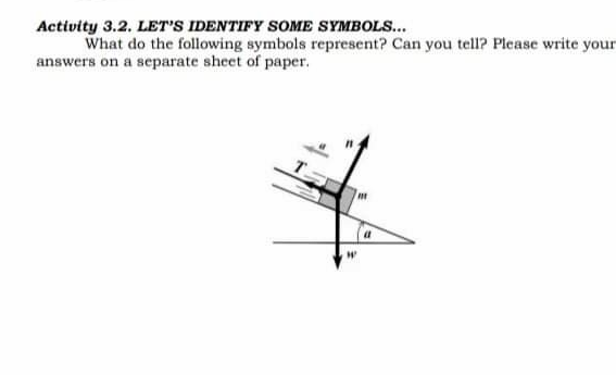 Activity 3.2. LET'S IDENTIFY SOME SYMBOLS...
What do the following symbols represent? Can you tel1? Please write your
answers on a separate sheet of paper.
