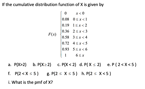 If the cumulative distribution function of X is given by
x< 0
0.08 0<x<1
0.19 1<x<2
0.36 2<x< 3
F(x)
0.58 3<x< 4
0.72 4<x< 5
0.93 5<x< 6
1
6<x
a. P(X>2)
b. P(X>2)
c. P(X < 2) d. P(X < 2)
e. P ( 2<X< 5 )
f. P(2 <X < 5 )
g. P(2 < X < 5 ) h. P(2 < X<5 )
i. What is the pmf of X?
