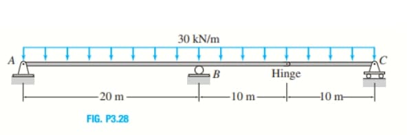 -20 m
FIG. P3.28
30 kN/m
B
10 m-
Hinge
-10 m