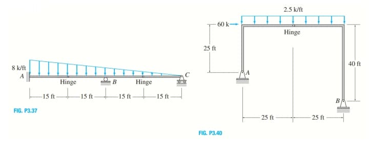 8 k/ft
A
FIG. P3.37
-15 ft
Hinge
-15 ft
B
15 ft.
Hinge
+
-15 ft
25 ft
60k->
FIG. P3.40
25 ft
2.5 k/ft
Hinge
-25 ft
B
40 ft