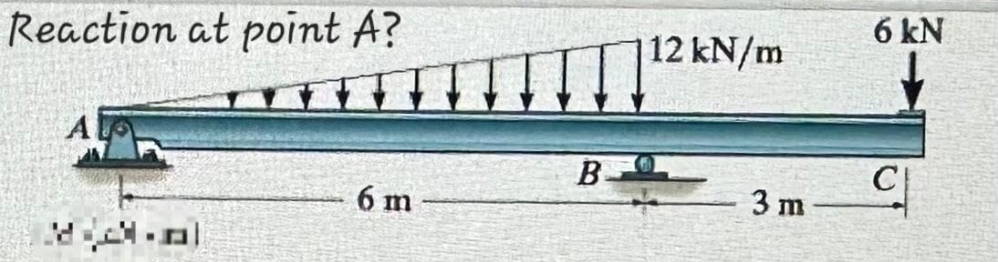 Reaction at point A?
MA.nl
6 m
B
12 kN/m
3 m
6 kN
C