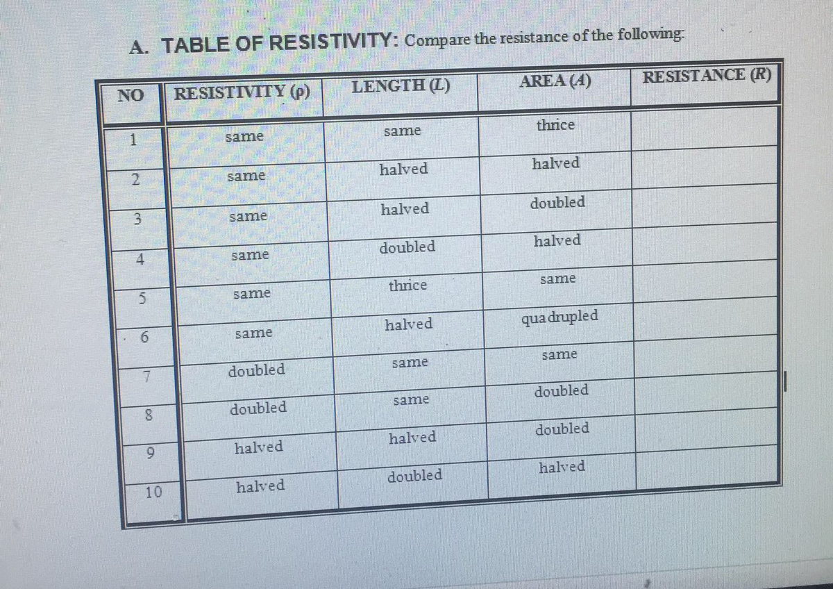 A. TABLE OF RESISTIVITY: Compare the resistance of the following:
NO
RESISTIVITY (p)
LENGTH (L)
AREA (4)
RESISTANCE (R)
same
same
thrice
same
halved
halved
same
halved
doubled
same
doubled
halved
same
thrice
same
halved
qua drupled
same
doubled
same
same
doubled
doubled
same
6.
halved
halved
doubled
doubled
halved
10
halved
2.
4,
