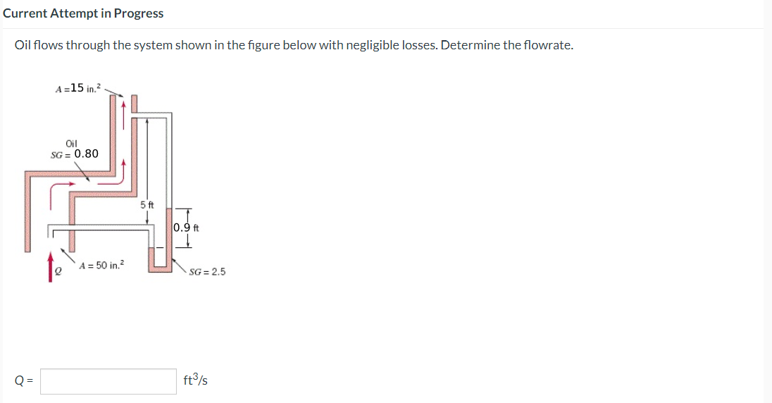 Current Attempt in Progress
Oil flows through the system shown in the figure below with negligible losses. Determine the flowrate.
유
A=15 in.2
Oil
SG = 0.80
A = 50 in 2
5t
10.9 ft
SG = 2.5
ft3/s