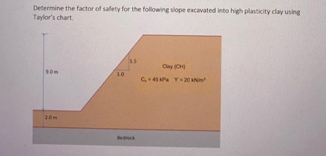 Determine the factor of safety for the following slope excavated into high plasticity clay using
Taylor's chart.
1.5
Clay (CH)
9.0m
1.0
C₁,45 kPa Y=20 kN/m²
2.0m
Bedrock