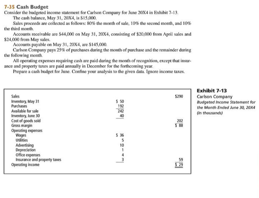 7-35 Cash Budget
Consider the budgeted income statement for Carlson Company for June 20X4 in Exhibit 7-13.
The cash balance, May 31, 20X4, is $15,000.
Sales proceeds are collected as follows: 80% the month of sale, 10% the second month, and 10%
the third month.
Accounts receivable are $44,000 on May 31, 20X4, consisting of $20,000 from April sales and
$24,000 from May sales.
Accounts payable on May 31, 20X4, are $145,000.
Carlson Company pays 25% of purchases during the month of purchase and the remainder during
the following month.
All operating expenses requiring cash are paid during the month of recognition, except that insur-
ance and property taxes are paid annually in December for the forthcoming year.
Prepare a cash budget for June. Confine your analysis to the given data. Ignore income taxes.
