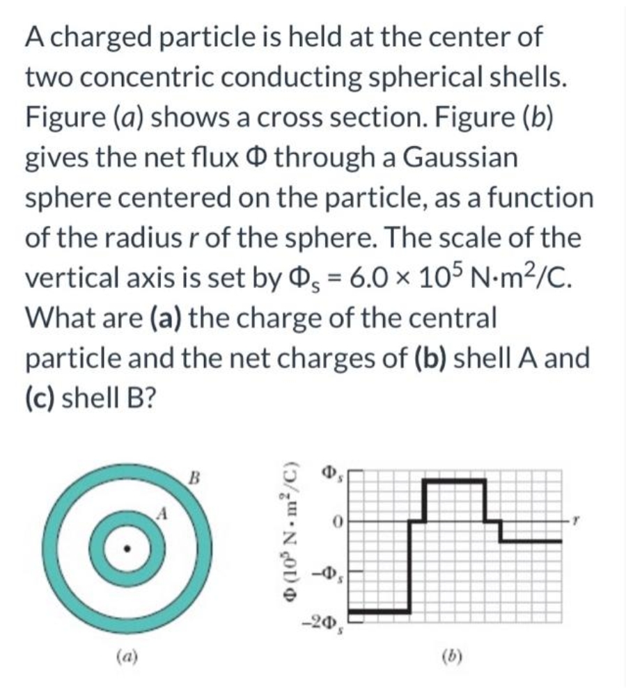 A charged particle is held at the center of
two concentric conducting spherical shells.
Figure (a) shows a cross section. Figure (b)
gives the net flux through a Gaussian
sphere centered on the particle, as a function
of the radius r of the sphere. The scale of the
vertical axis is set by s = 6.0 x 105 N.m²/C.
What are (a) the charge of the central
particle and the net charges of (b) shell A and
(c) shell B?
B
(5/m.N ,01)
(b)