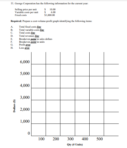 II. George Corporation has the following information for the current year:
Selling price per unit
Variable costs per unit
Fixed costs
Required: Prepare a cost-volume-profit graph identifying the following items:
Total fixed costs line
Total variable costs line
Total costs line
Total revenues line
Breakeven point in sales dollars
Breakeven point in units
A.
B.
C.
D.
E.
F.
G.
H.
Dollars (S)
Profit area
Loss area
6,000
5,000
4,000
3,000
2,000
1,000
S 10.00
6.00
S
$1,000.00
0
100
200
300 400
Qty (# Units)
500
