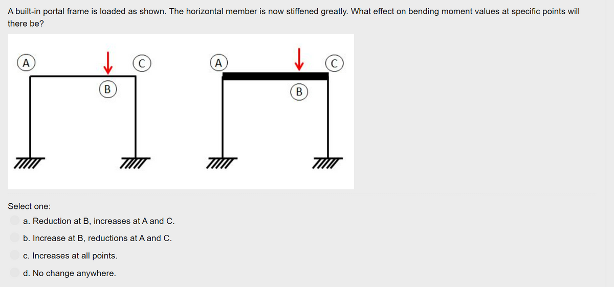 A built-in portal frame is loaded as shown. The horizontal member is now stiffened greatly. What effect on bending moment values at specific points will
there be?
A
TIMT
B
Ⓒ
Select one:
a. Reduction at B, increases at A and C.
b. Increase at B, reductions at A and C.
c. Increases at all points.
d. No change anywhere.
A
B