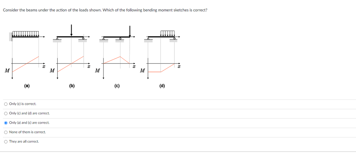 Consider the beams under the action of the loads shown. Which of the following bending moment sketches is correct?
M
M
M
M
(a)
(b)
(c)
(d)
O Only (c) is correct.
O Only (c) and (d) are correct.
O Only (a) and (c) are correct.
O None of them is correct.
O They are all correct.
