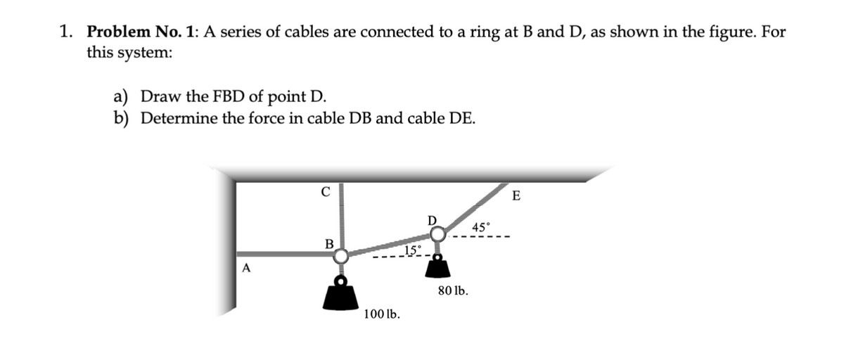 1. Problem No. 1: A series of cables are connected to a ring at B and D, as shown in the figure. For
this system:
a) Draw the FBD of point D.
b) Determine the force in cable DB and cable DE.
A
B
100 lb.
15°
80 lb.
45°
E