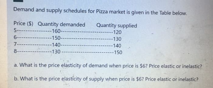 Demand and supply schedules for Pizza market is given in the Table below.
Price ($) Quantity demanded
Quantity supplied
5------
--160----
--120
6------
150-
-130
7----
-140-
-140
8-
-130
-150
----
a. What is the price elasticity of demand when price is $6? Price elastic or inelastic?
b. What is the price elastícity of supply when price is $6? Price elastic or inelastic?
