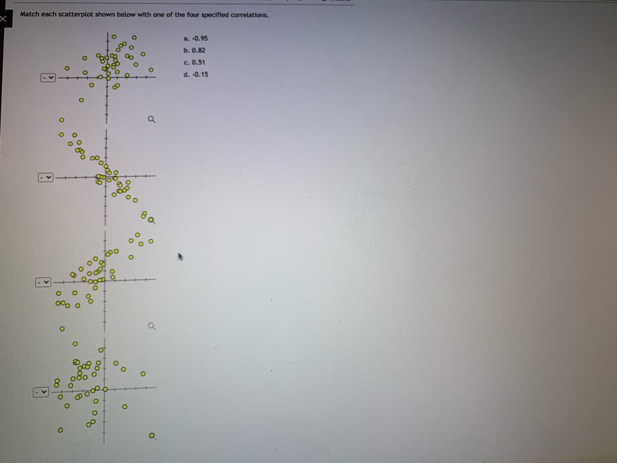 Match each scatterplot shown below with one of the four specified correlations.
a. -0.95
b. 0.82
c. 0.51
d. -0.15
000 8 0 0O
00
o to °
