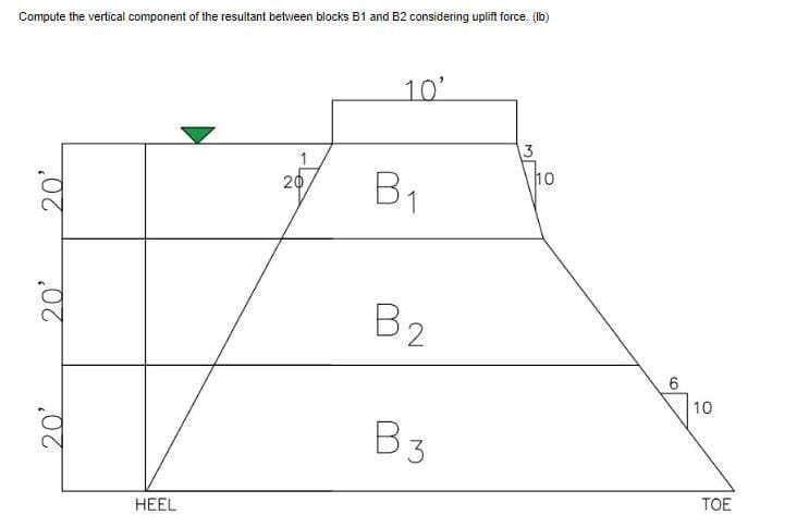 Compute the vertical component of the resultant between blocks B1 and B2 considering uplift force. (lb)
20⁰
20²
20²
HEEL
1
20
10'
B₁
B2
B3
3
10
10
TOE