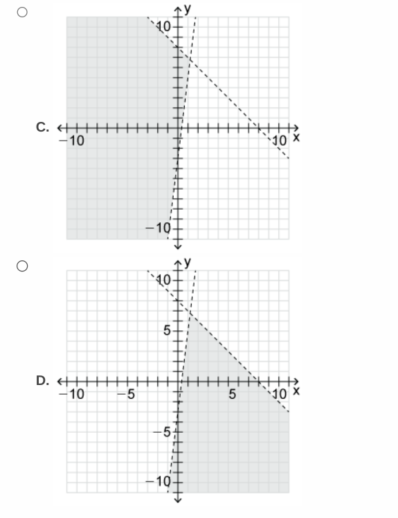 C. <++
-10
D. <
-10
-5
10
-10-
10-
5
-5
#
-10-
5
*10x
10 x