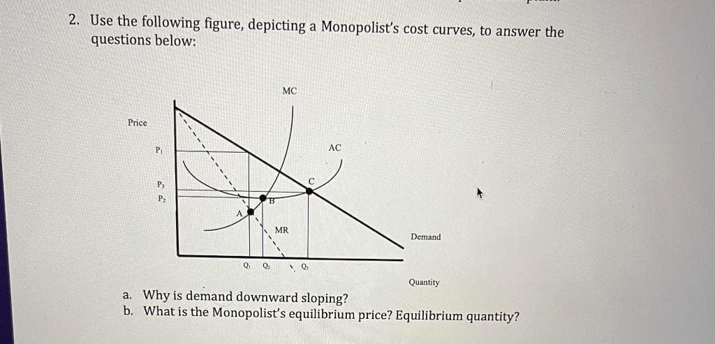 2. Use the following figure, depicting a Monopolist's cost curves, to answer the
questions below:
Price
P₁
P₁
P₂
Q₁ Q₂
MC
MR
Q
AC
Demand
Quantity
a. Why is demand downward sloping?
b. What is the Monopolist's equilibrium price? Equilibrium quantity?