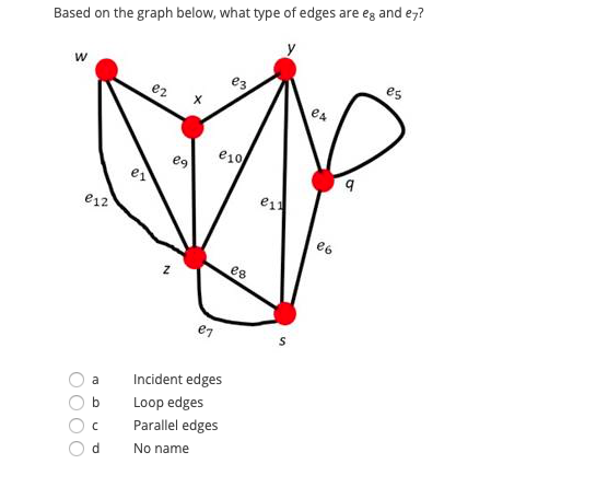 Based on the graph below, what type of edges are eg and e,?
w
e3
es
ez
ea
e10
eg
e12
e6
es
e7
S
Incident edges
a
b
Loop edges
Parallel edges
d.
No name
O000
