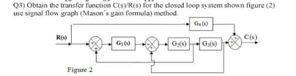 Q3) Obtain the transfer function C(s)/R(s) for the closed loop system shown figure (2)
use signal flow graph (Mason's gain formula) method.
G.()
R(s)
C(s)
G(s)
G(s)
Figure 2

