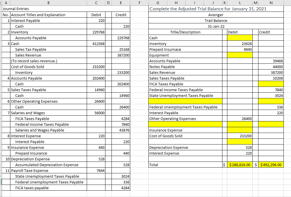 A
В
D
F
G
K
M
N
Journal Entries
Complete the Adjusted Trial Balance for January 31, 2021
No. Account Titles and Explanation
1 Interest Payable
Debit
Credit
Avenger
220
Trail Balance
Cash
220
31-Jan-22
2 Inventory
Accounts Payable
3 Cash
229768
Title/Description
Debit
Credit
229768
Cash
23628
4840
412368
Inventory
Sales Tax Payable
25168
Prepaid Insurnace
Sales Revenue
|(To record sales revenue.)
Cost of Goods Sold
387200
Equipment
Accounts Payable
Notes Payable
Sales Revenue
Sales Taxes Payable
FICA Taxes Payable
Federal Income Taxes Payable
State Unemployment Taxes Payable
39468
233200
44000
233200
Inventory
4 Accounts Payable
387200
202400
10208
Cash
202400
5 Sales Taxes Payable
14960
7840
Cash
14960
3024
6 Other Operating Expenses
26400
Federal Unemployment Taxes Payable
Interest Payable
Other Operating Expenses
Cash
26400
336
zlsalaries and Wages
56000
220
FICA Taxes Payable
4284
26400
Federal Income Taxes Payable
7840
Insurance Expense
Salaries and Wages Payable
8 Interest Expense
Interest Payable
9 Insurance Expense
43876
220
Cost of Goods Sold
233200
220
Depreciation Expense
Interest Expense
440
528
Prepaid Insurance
440
220
10 Depreciation Expense
528
Accumulated Depreciation Expense
528
Total
$$288,816.00 $ $492,296.00
11 Payroll Taxe Expense
State Unemployment Taxes Payable
7644
3024
Federal Unemployment Taxes Payable
336
FICA taxes payable
4284
