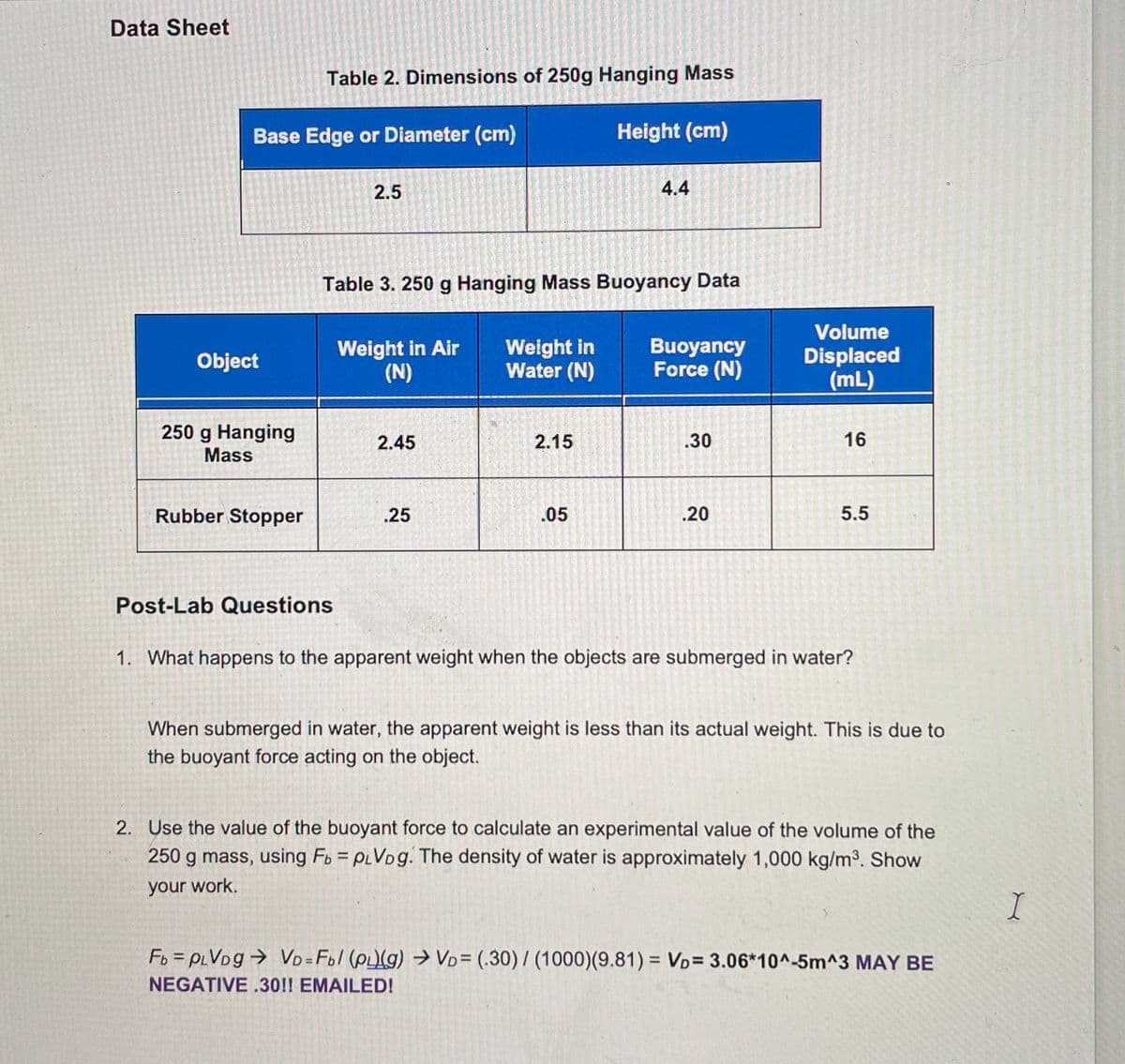 Data Sheet
Base Edge or Diameter (cm)
Object
250 g Hanging
Mass
Table 2. Dimensions of 250g Hanging Mass
Height (cm)
Rubber Stopper
2.5
Post-Lab Questions
Table 3. 250 g Hanging Mass Buoyancy Data
Weight in Air
(N)
2.45
.25
Weight in
Water (N)
2.15
4.4
.05
Buoyancy
Force (N)
.30
.20
Volume
Displaced
(mL)
16
5.5
1. What happens to the apparent weight when the objects are submerged in water?
When submerged in water, the apparent weight is less than its actual weight. This is due to
the buoyant force acting on the object.
2. Use the value of the buoyant force to calculate an experimental value of the volume of the
250 g mass, using Fb =PLVDg. The density of water is approximately 1,000 kg/m³. Show
your work.
Fb=PLVDg → Vo=Fbl (pl)(g) → VD= (.30)/(1000) (9.81)= VD= 3.06*10^-5m^3 MAY BE
NEGATIVE.30!! EMAILED!
I