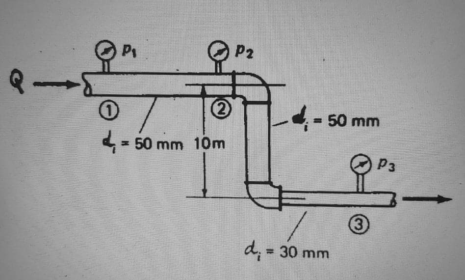 P2
P1
- 50 mm
%3D
4 = 50 mm 10m
P3
3
d, = 30 mm
%3D
