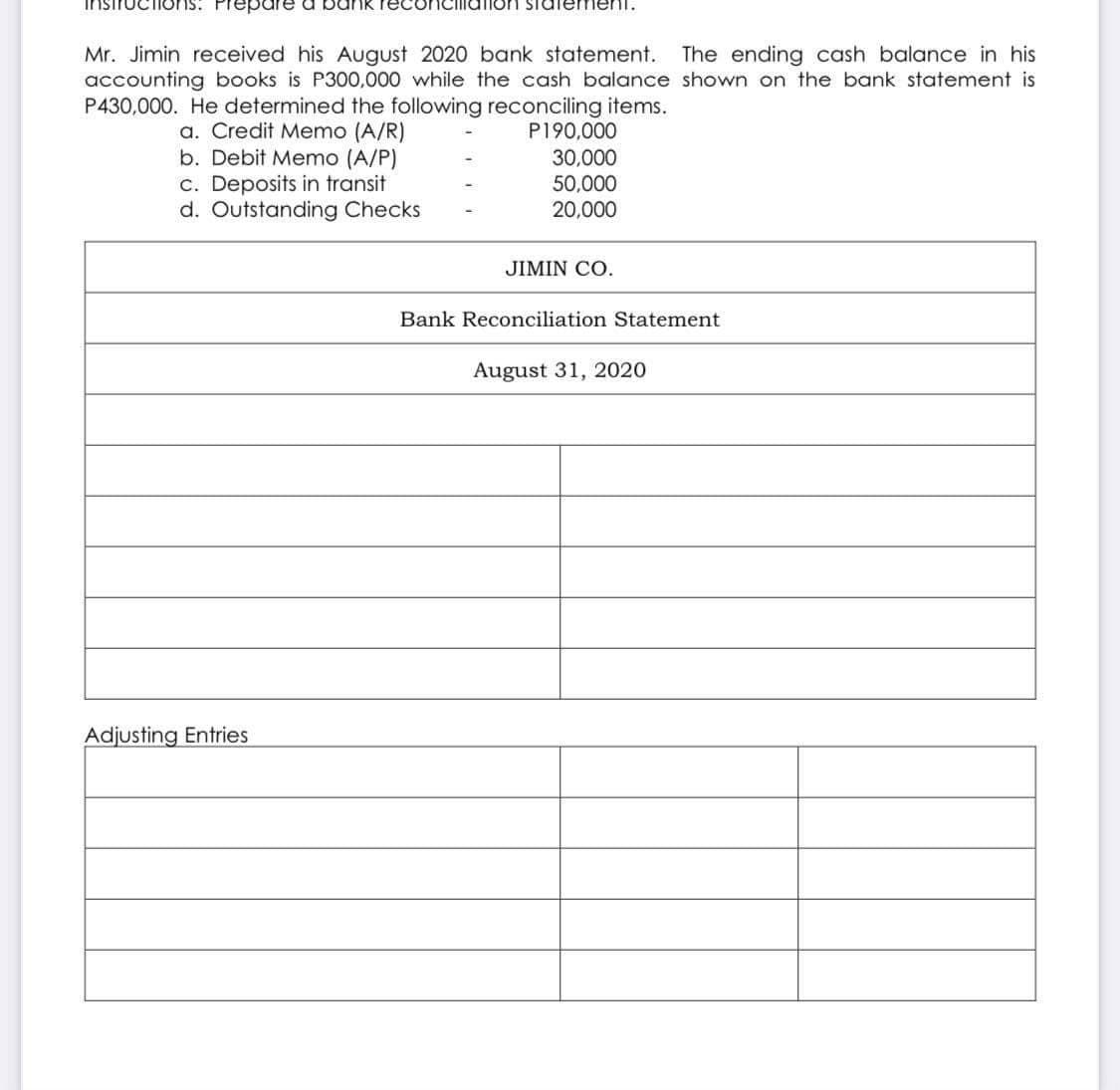 repure u
Mr. Jimin received his August 2020 bank statement. The ending cash balance in his
accounting books is P300,000 while the cash balance shown on the bank statement is
P430,000. He determined the following reconciling items.
a. Credit Memo (A/R)
b. Debit Memo (A/P)
c. Deposits in transit
d. Outstanding Checks
P190,000
30,000
50,000
20,000
JIMIN CO.
Bank Reconciliation Statement
August 31, 2020
Adjusting Entries
