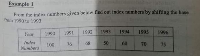 Example 1
From the index numbers given below find out index numbers by shifting the base
from 1990 to 1993
Year
1990
1991
1992
1993
1994
1995
1996
Index
100
76
68
50
60
70
75
Numbers
