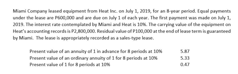 Miami Company leased equipment from Heat Inc. on July 1, 2019, for an 8-year period. Equal payments
under the lease are P600,000 and are due on July 1 of each year. The first payment was made on July 1,
2019. The interest rate contemplated by Miami and Heat is 10%. The carrying value of the equipment on
Heat's accounting records is P2,800,000. Residual value of P100,000 at the end of lease term is guaranteed
by Miami. The lease is appropriately recorded as a sales-type lease.
Present value of an annuity of 1 in advance for 8 periods at 10%
5.87
Present value of an ordinary annuity of 1 for 8 periods at 10%
Present value of 1 for 8 periods at 10%
5.33
0.47
