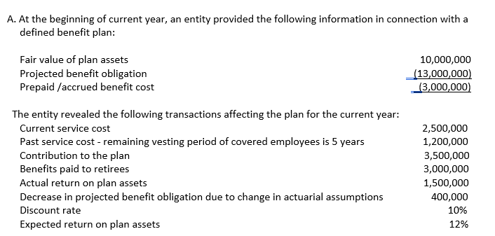 A. At the beginning of current year, an entity provided the following information in connection with a
defined benefit plan:
Fair value of plan assets
Projected benefit obligation
Prepaid /accrued benefit cost
10,000,000
(13,000,000)
(3,000,000)
The entity revealed the following transactions affecting the plan for the current year:
Current service cost
2,500,000
Past service cost - remaining vesting period of covered employees is 5 years
Contribution to the plan
Benefits paid to retirees
Actual return on plan assets
Decrease in projected benefit obligation due to change in actuarial assumptions
1,200,000
3,500,000
3,000,000
1,500,000
400,000
Discount rate
10%
Expected return on plan assets
12%
