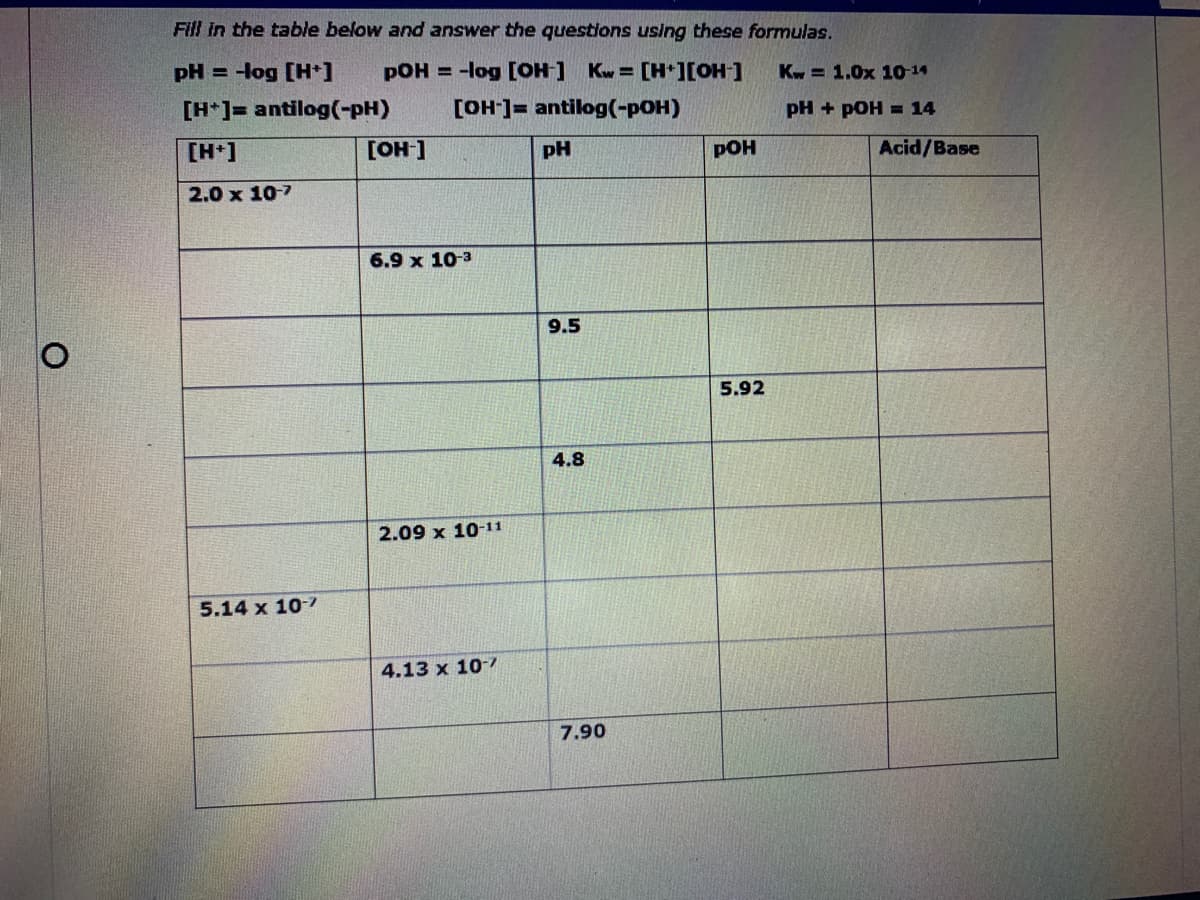 Fill in the table below and answer the questions using these formulas.
pH = -log [H*]
pOH = -log [OH-] Kw = [H+][OH-]
Kw = 1.0x 10-14
[H*]= antilog(-pH)
[OH]= antilog(-pOH)
рH + рон - 14
[H+]
[OH ]
pH
POH
Acid/Base
2.0 x 10-7
6.9 x 10-3
9.5
5.92
4.8
2.09 x 10-11
5.14 x 10-7
4.13 x 10-7
7.90
