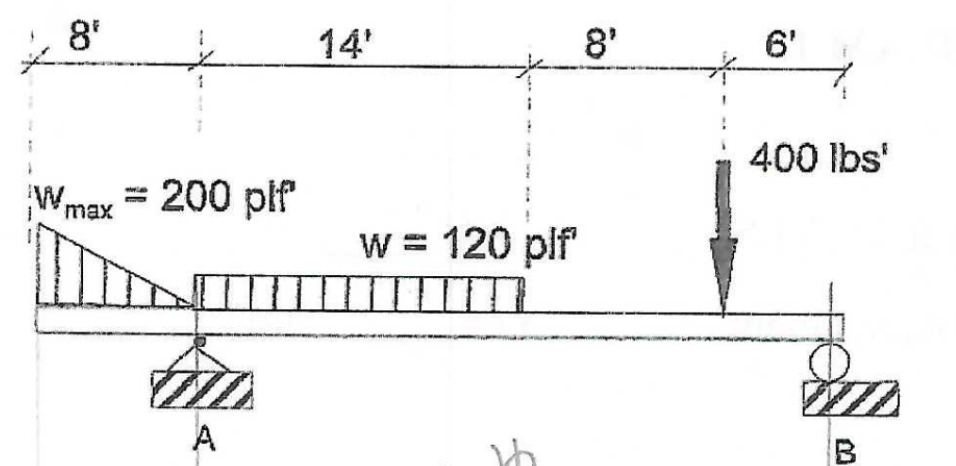 8'
14'
8'
6'
400 lbs'
W,
= 200 plf
max
W = 120 plf
A
