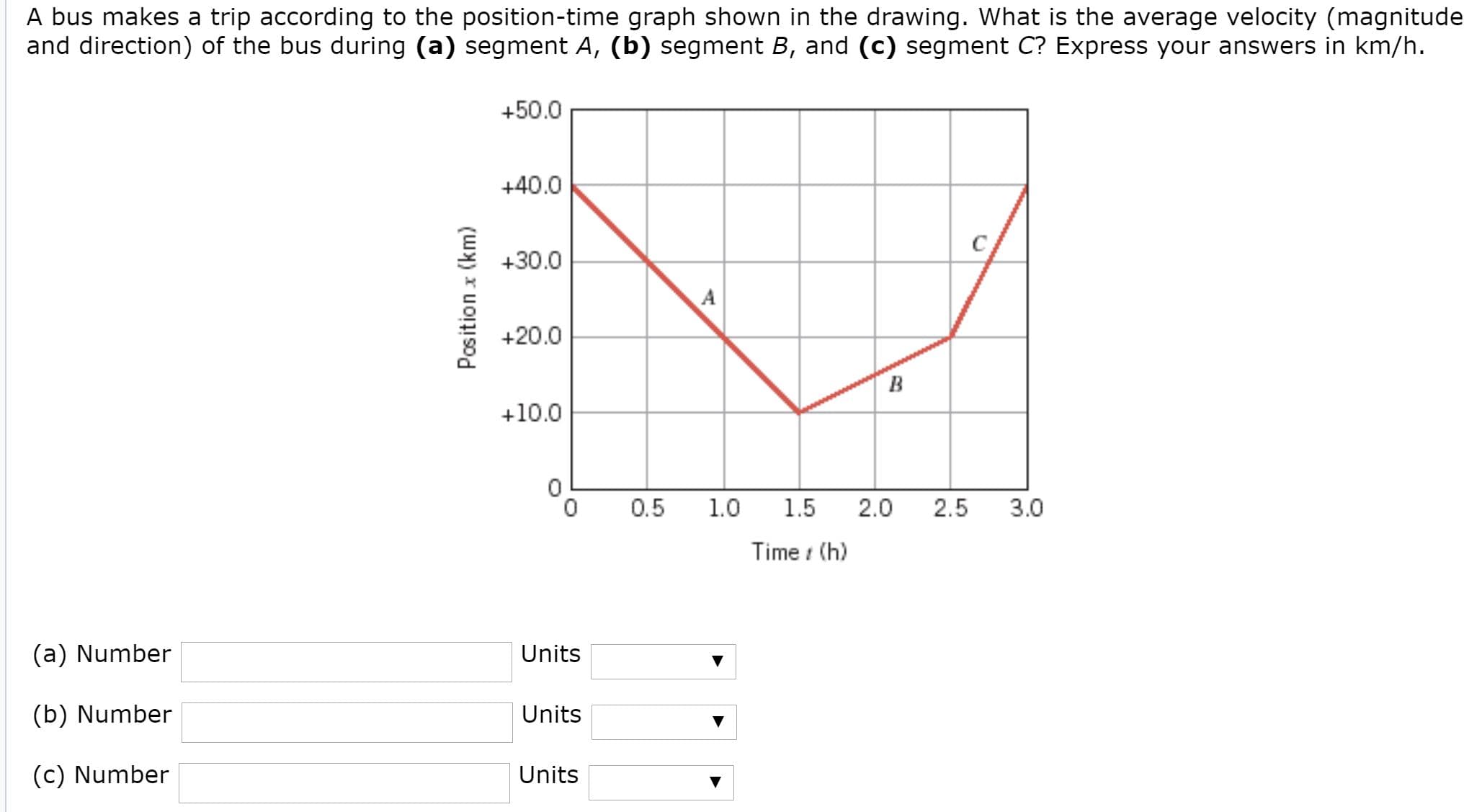 A bus makes a trip according to the position-time graph shown in the drawing. What is the average velocity (magnitude
and direction) of the bus during (a) segment A, (b) segment B, and (c) segment C? Express your answers in km/h.
+50.0
+40.0
+30.0
+20.0
+10.0
0.5
1.0
1.5
2.5
3.0
2.0
Time i (h)
(a) Number
Units
(b) Number
Units
(c) Number
Units
Position x (km)
