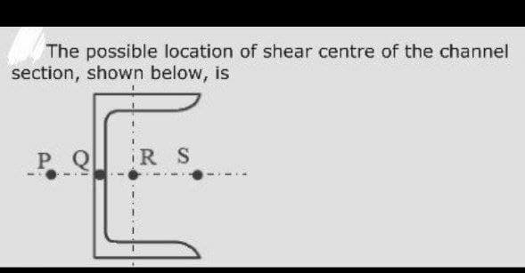 The possible location of shear centre of the channel
section, shown below, is
PQ RS