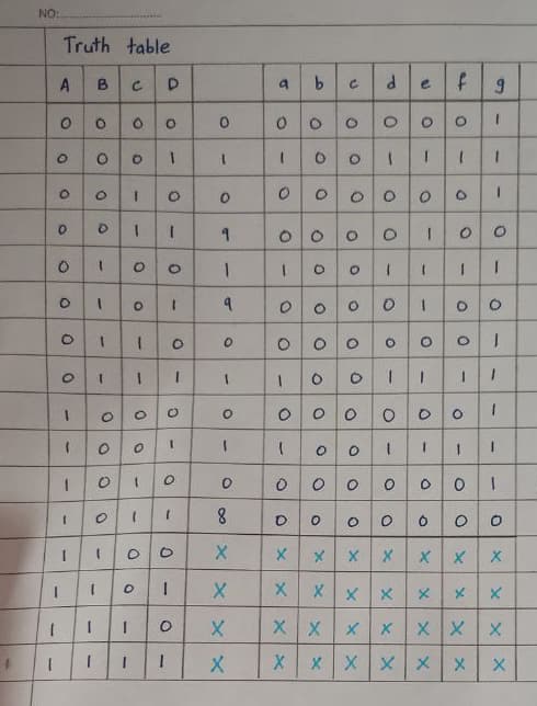 NO:
Truth table
A
e
1.
9.
0ooo 0
1.
1.
00000 o
1001
3.
1.
3.
3.
Xx X
8.
1.
1.
