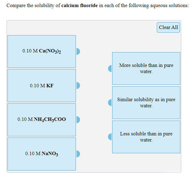 Compare the solubility of calcium fluoride in each of the following aqueous solutions:
Clear All
0.10 М Сa(NO3)2
More soluble than in pure
water.
0.10 Μ F
Similar solubility as in pure
water.
0.10 M NH,CH3COO
Less soluble than in pure
water.
0.10 M NANO3
