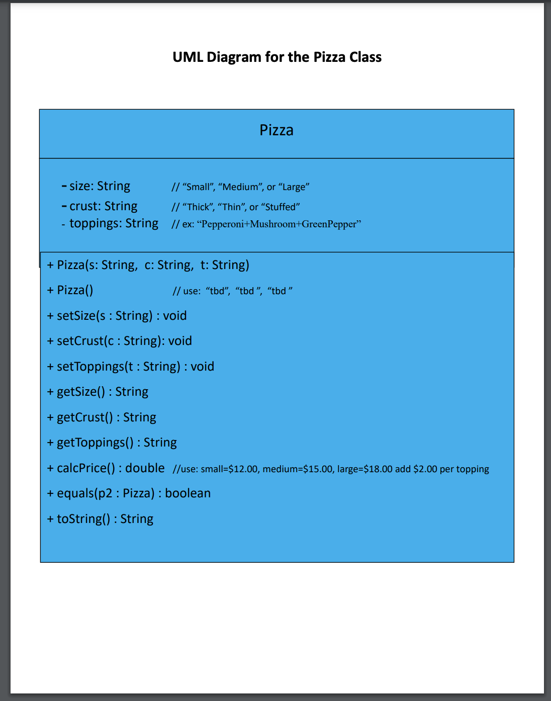 UML Diagram for the Pizza Class
Pizza
// "Small", "Medium", or "Large"
-size: String
- crust: String
// "Thick", "Thin", or "Stuffed"
- toppings: String //ex: "Pepperoni+Mushroom+GreenPepper"
+ Pizza(s: String, c: String, t: String)
+ Pizza ()
+ setSize(s: String) : void
+ setCrust(c: String): void
+ setToppings(t : String): void
+ getSize(): String
//use: "tbd", "tbd", "tbd"
+ getCrust(): String
+ get Toppings(): String
+ calcPrice(): double //use: small-$12.00, medium=$15.00, large=$18.00 add $2.00 per topping
+ equals(p2 : Pizza): boolean
+ toString(): String