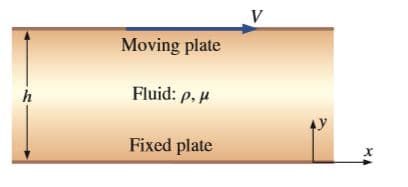 Moving plate
Fluid: p, u
Fixed plate
