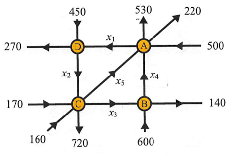 270
170-
160
450
X2
D
C
720
X1
X5
X3
530
A
X4
(B)
600
220
500
140