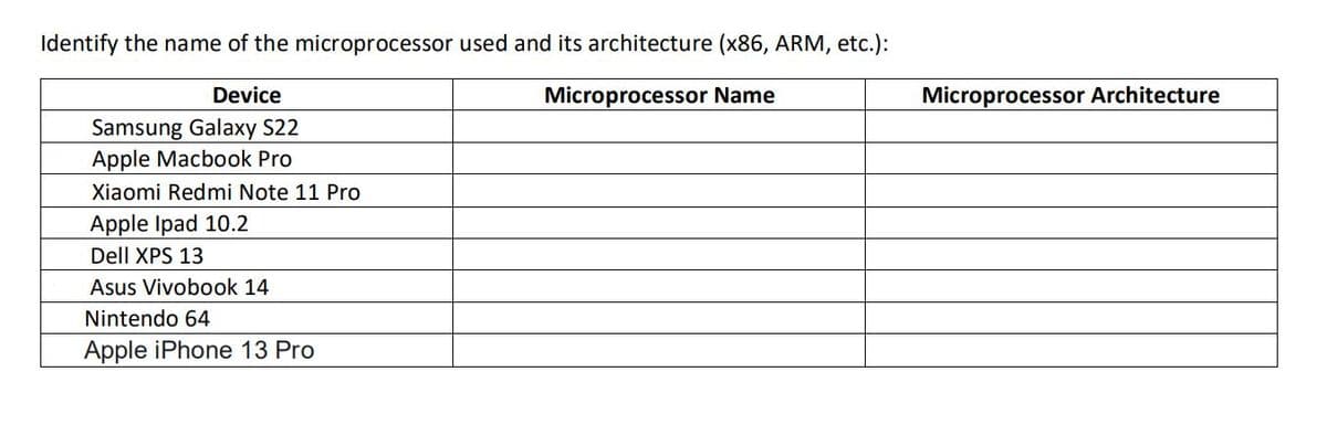 Identify the name of the microprocessor used and its architecture (x86, ARM, etc.):
Device
Microprocessor Name
Microprocessor Architecture
Samsung Galaxy S22
Apple Macbook Pro
Xiaomi Redmi Note 11 Pro
Apple Ipad 10.2
Dell XPS 13
Asus Vivobook 14
Nintendo 64
Apple iPhone 13 Pro
