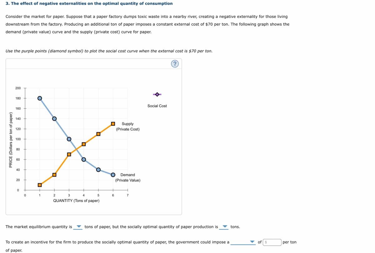 3. The effect of negative externalities on the optimal quantity of consumption
Consider the market for paper. Suppose that a paper factory dumps toxic waste into a nearby river, creating a negative externality for those living
downstream from the factory. Producing an additional ton of paper imposes a constant external cost of $70 per ton. The following graph shows the
demand (private value) curve and the supply (private cost) curve for paper.
Use the purple points (diamond symbol) to plot the social cost curve when the external cost is $70 per ton.
PRICE (Dollars per ton of paper)
200
180
160
140
120
100
80
60
40
20
0
0
1
4
5
QUANTITY (Tons of paper)
2
3
The market equilibrium quantity is
Supply
(Private Cost)
O Demand
6
(Private Value)
7
Social Cost
?
tons of paper, but the socially optimal quantity of paper production is
To create an incentive for the firm to produce the socially optimal quantity of paper, the government could impose a
of paper.
tons.
of $
per ton