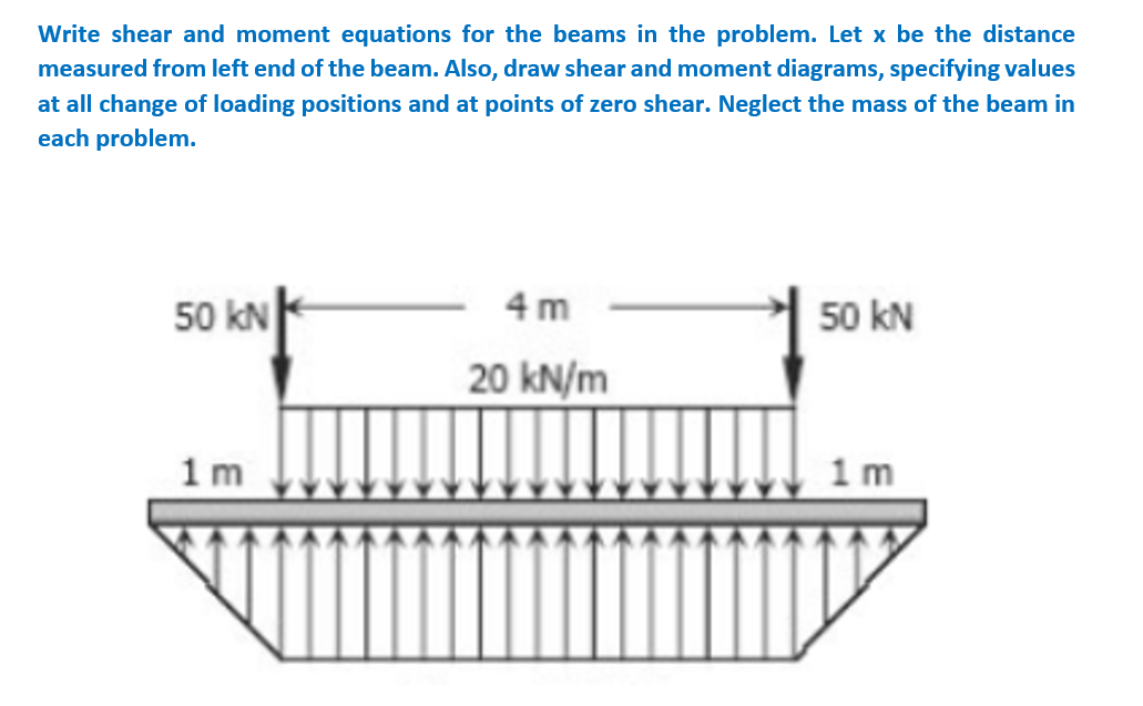 Write shear and moment equations for the beams in the problem. Let x be the distance
measured from left end of the beam. Also, draw shear and moment diagrams, specifying values
at all change of loading positions and at points of zero shear. Neglect the mass of the beam in
each problem.
50 kN
4m
50 kN
20 kN/m
1m
1m