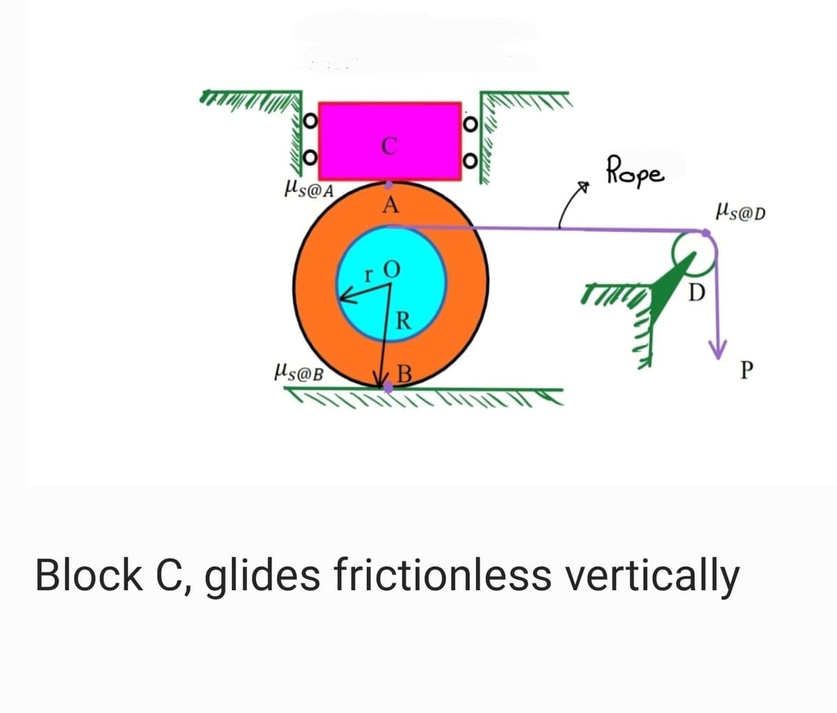 Rope
Hs@A
对
A
Hs@D
D
R
Hs@B
B
P
Block C, glides frictionless vertically
оо
