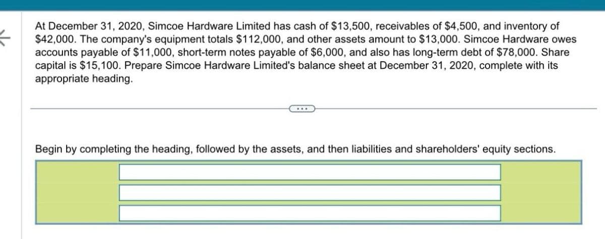 <
At December 31, 2020, Simcoe Hardware Limited has cash of $13,500, receivables of $4,500, and inventory of
$42,000. The company's equipment totals $112,000, and other assets amount to $13,000. Simcoe Hardware owes
accounts payable of $11,000, short-term notes payable of $6,000, and also has long-term debt of $78,000. Share
capital is $15,100. Prepare Simcoe Hardware Limited's balance sheet at December 31, 2020, complete with its
appropriate heading.
Begin by completing the heading, followed by the assets, and then liabilities and shareholders' equity sections.